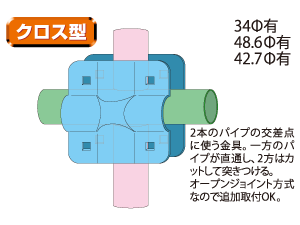 クロス型