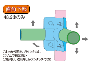 直角下部