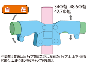 自在