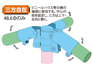 三方自在