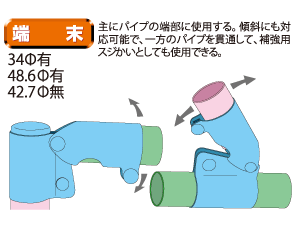 端末