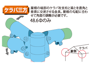 ケラバ三方