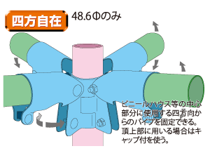 四方自在