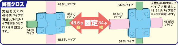 異径クロス
