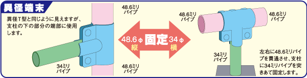 異径端末