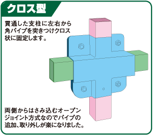 クロス型