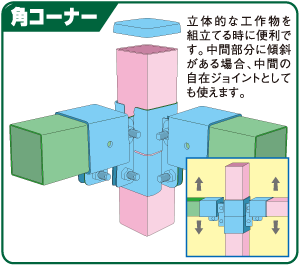 角コーナー