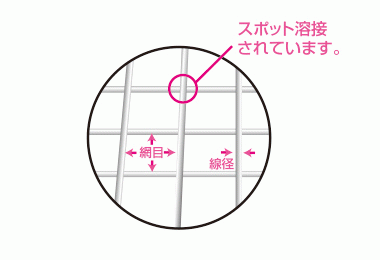 溶接金網
