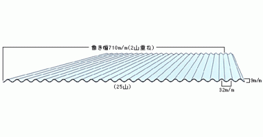 小波トタン
