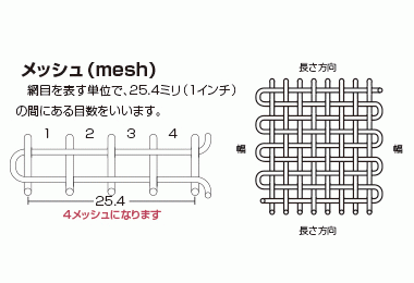 平織金網