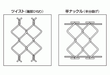 ひし型金網